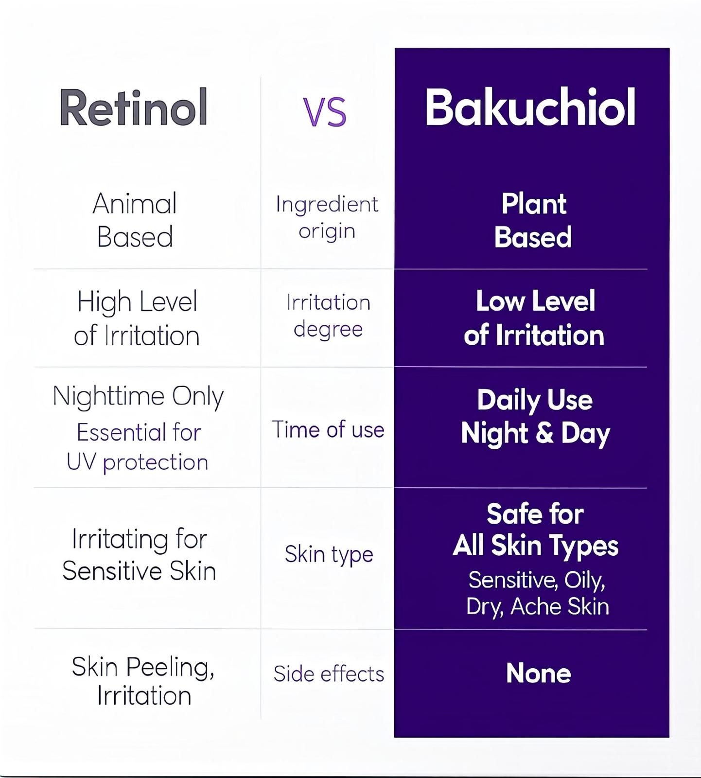 DeepCera Bakuchioil ™serum