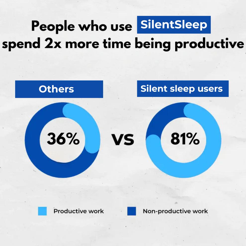 SilentSleep™ Anti-Snore Mouthpiece