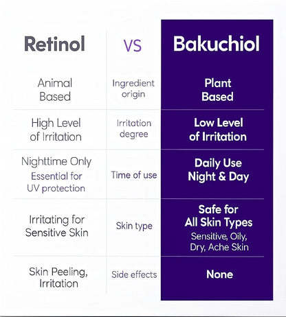 DeepCera Bakuchioil ™serum